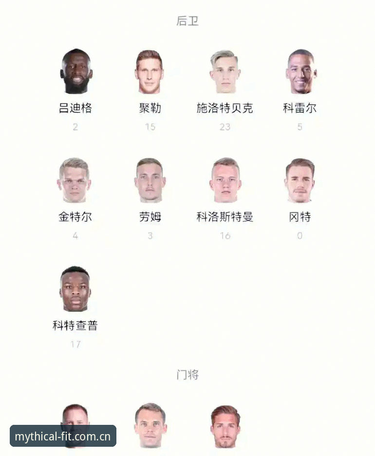 德国队26人世界杯名单最新动态：诺伊尔时隔两年回归，18岁小将卡尔入选引关注